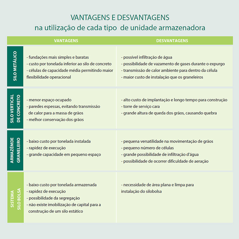 comparativo-unidades-armazenadoras